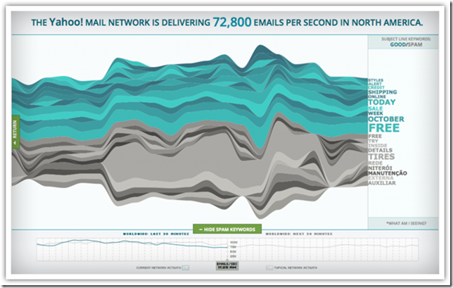 visualizador yahoo 2