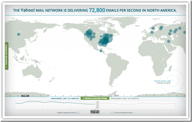 visualizador yahoo