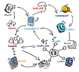 Como Hacer Marketing en Internet con SirenaHosting