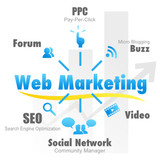 Como Hacer Marketing en Internet